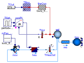 Buildings.Fluid.HeatExchangers.Examples.WaterHeater_u