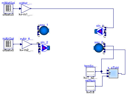 Buildings.Fluid.HeatExchangers.Examples.BaseClasses.EffectivenessNTUMassFlow