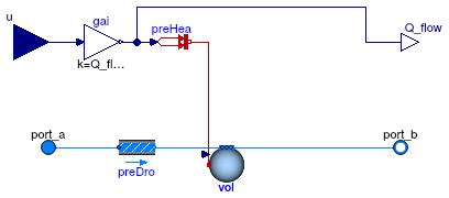 Buildings.Fluid.HeatExchangers.HeaterCooler_u