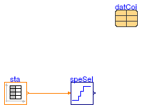 Buildings.Fluid.HeatExchangers.DXCoils.BaseClasses.Examples.SpeedSelect