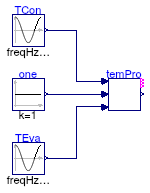 Buildings.Fluid.HeatPumps.Compressors.BaseClasses.Validation.TemperatureProtection