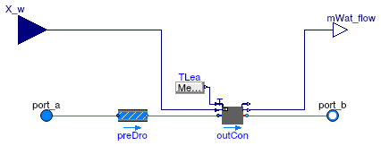 Buildings.Fluid.Humidifiers.SprayAirWasher_X