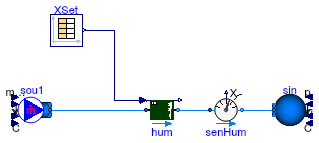 Buildings.Fluid.Humidifiers.Validation.SprayAirWasher_X