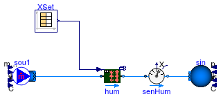 Buildings.Fluid.Humidifiers.Validation.SteamHumidifier_X