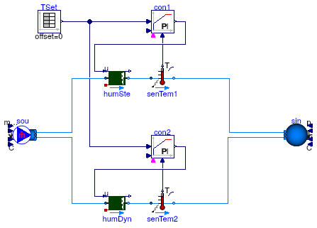 Buildings.Fluid.Humidifiers.Examples.Humidifier_u