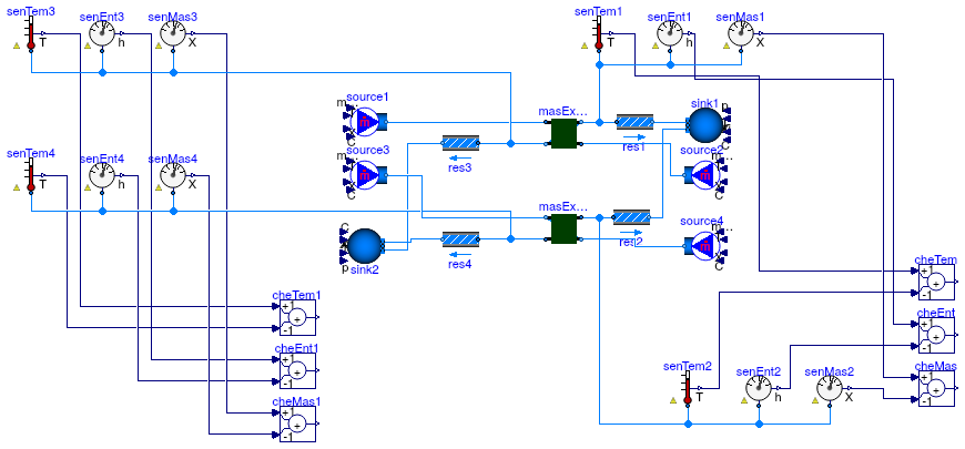 Buildings.Fluid.Interfaces.Examples.ReverseFlowMassExchanger