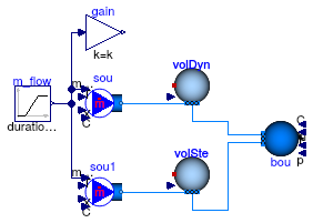 Buildings.Fluid.MixingVolumes.Validation.BaseClasses.MixingVolumeReverseFlow