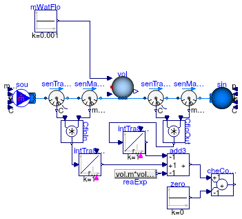 Buildings.Fluid.MixingVolumes.Validation.TraceSubstanceConservationDynamicBalance