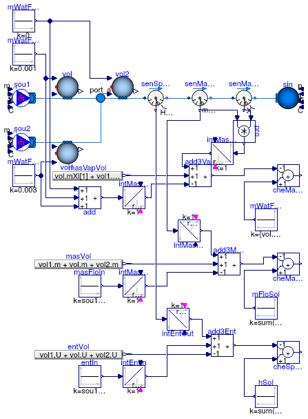 Buildings.Fluid.MixingVolumes.Validation.MoistureMixingConservationDynamicBalance