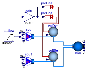 Buildings.Fluid.MixingVolumes.Validation.MixingVolumeHeatReverseFlow