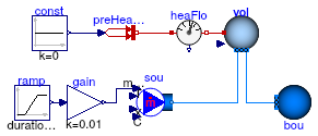 Buildings.Fluid.MixingVolumes.Examples.MixingVolumePrescribedHeatFlowRate