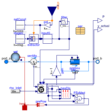 Buildings.Fluid.Movers.Examples.SpeedControlled_y_pumpCurves.pumpModel