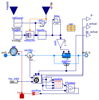 Buildings.Fluid.Movers.FlowControlled_dp