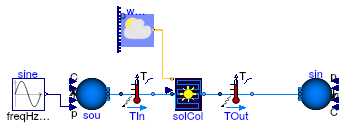 Buildings.Fluid.SolarCollectors.Examples.FlatPlate