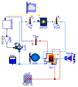 Buildings.Fluid.SolarCollectors.Examples.FlatPlateWithTank