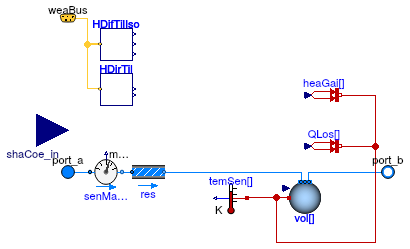 Buildings.Fluid.SolarCollectors.BaseClasses.PartialSolarCollector