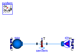 Buildings.Fluid.Sources.Validation.BaseClasses.BoundarySystem