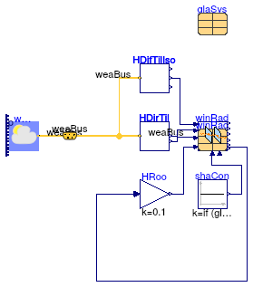 Buildings.HeatTransfer.Windows.BaseClasses.Examples.WindowRadiation