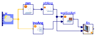 Buildings.HeatTransfer.Windows.BaseClasses.Examples.SideFins