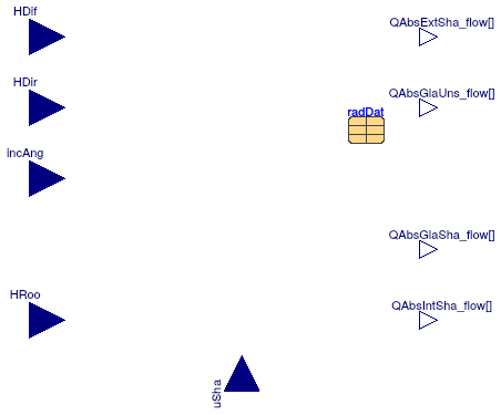 Buildings.HeatTransfer.Windows.BaseClasses.AbsorbedRadiation