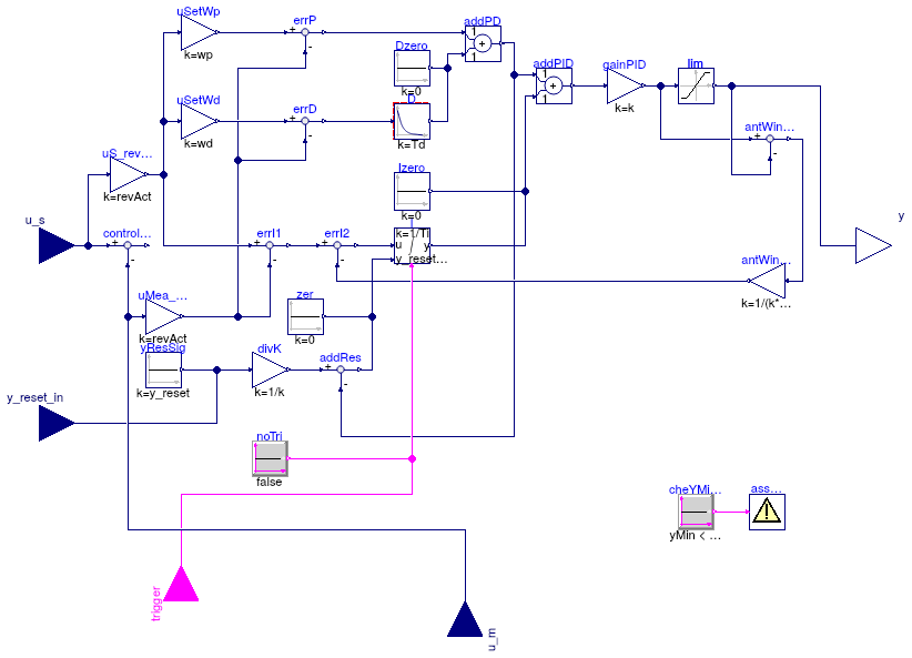 Buildings.Obsolete.Controls.OBC.CDL.Continuous.LimPID