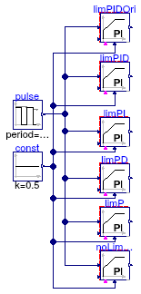 Buildings.Obsolete.Controls.OBC.CDL.Continuous.Validation.LimPID