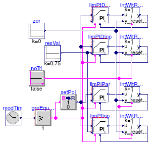 Buildings.Obsolete.Controls.OBC.CDL.Continuous.Validation.LimPIDWithReset