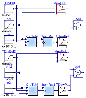 Buildings.Obsolete.Controls.OBC.CDL.Psychrometrics.Validation.TDewPoi_TDryBulPhi