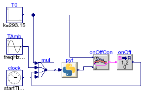 Buildings.Obsolete.Utilities.IO.Python27.Examples.SimpleRoom