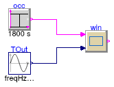 Buildings.Occupants.Residential.Windows.Validation.Nicol2001WindowsEU