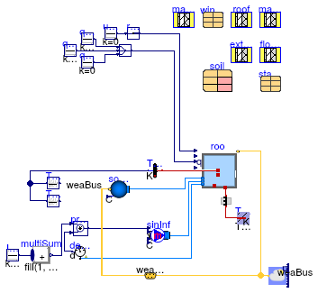 Buildings.ThermalZones.Detailed.Validation.BESTEST.Cases9xx.Case900FF