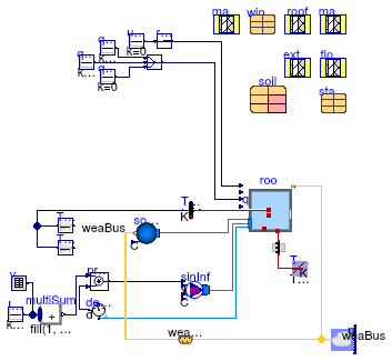 Buildings.ThermalZones.Detailed.Validation.BESTEST.Cases9xx.Case950FF