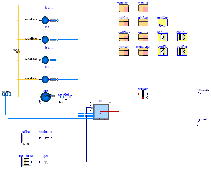 Buildings.ThermalZones.Detailed.Validation.BaseClasses.SingleZoneFloor