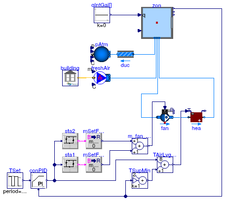 Buildings.ThermalZones.EnergyPlus.Examples.SingleFamilyHouse.AirHeating