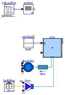 Buildings.ThermalZones.EnergyPlus.Examples.SingleFamilyHouse.EquipmentSchedule