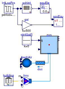 Buildings.ThermalZones.EnergyPlus.Validation.Schedule.EquipmentScheduleOutputVariable