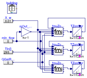 Buildings.ThermalZones.EnergyPlus.BaseClasses.Validation.FMUZoneAdapterZones3