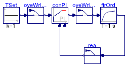 Buildings.Utilities.IO.SignalExchange.Examples.BaseClasses.OriginalModel