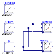 Buildings.Utilities.Psychrometrics.Examples.TWetBul_TDryBulXi