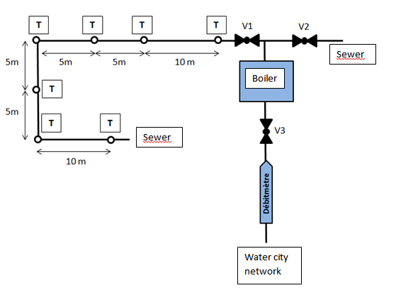 Schematic of test rig at ULg