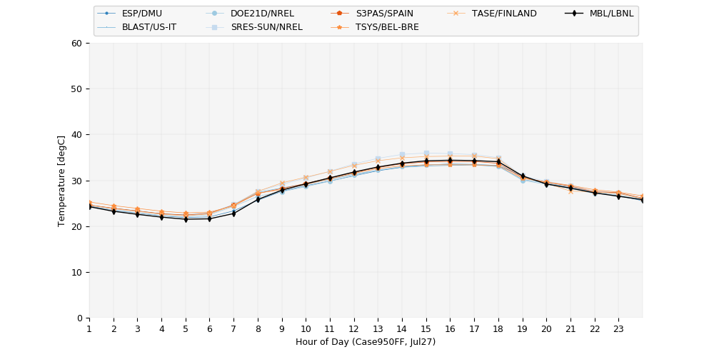 FF_temperature_950FF_Jul27.png