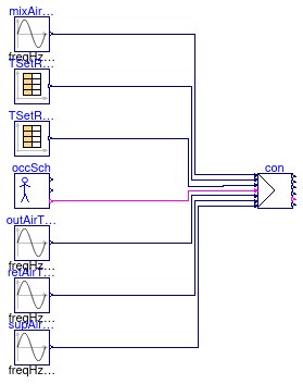 Buildings.Air.Systems.SingleZone.VAV.BaseClasses.Validation.ControllerChillerDXHeatingEconomizer