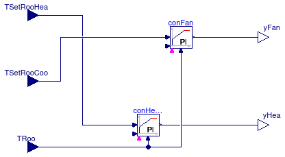 Buildings.Air.Systems.SingleZone.VAV.BaseClasses.ControllerHeatingFan