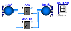 Buildings.Airflow.Multizone.Validation.OpenDoorTemperature