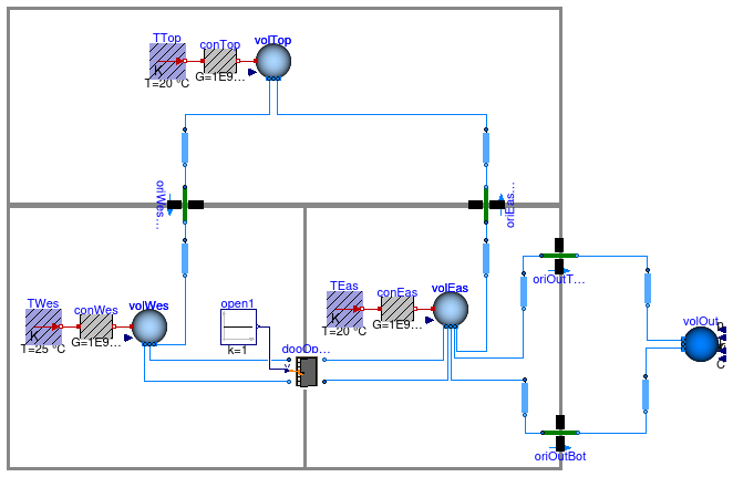 Buildings.Airflow.Multizone.Validation.ThreeRoomsContamDiscretizedDoor