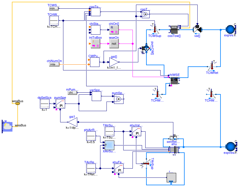 Buildings.Applications.DataCenters.ChillerCooled.Examples.BaseClasses.PartialDataCenter