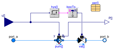 Buildings.Applications.DataCenters.ChillerCooled.Equipment.FlowMachine_y