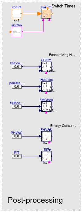 Buildings.Applications.DataCenters.ChillerCooled.Examples.BaseClasses.PostProcess