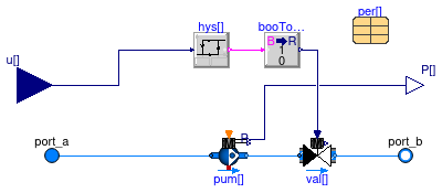 Buildings.Applications.DataCenters.ChillerCooled.Equipment.BaseClasses.PartialPumpParallel