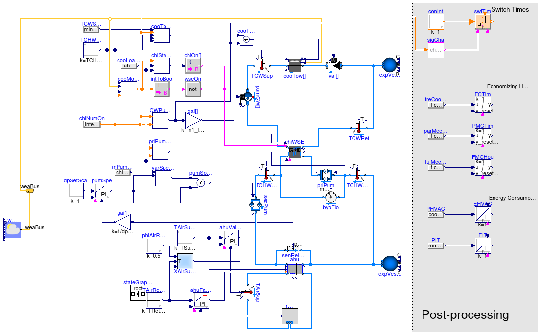 Buildings.Applications.DataCenters.ChillerCooled.Examples.NonIntegratedPrimarySecondaryEconomizer